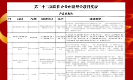 捷报频传!乐鱼体育_乐鱼(中国)一站式服务官方网站以智能传感器项目强势入选“深圳企业创新纪录”